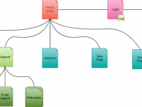 website navigation diagram